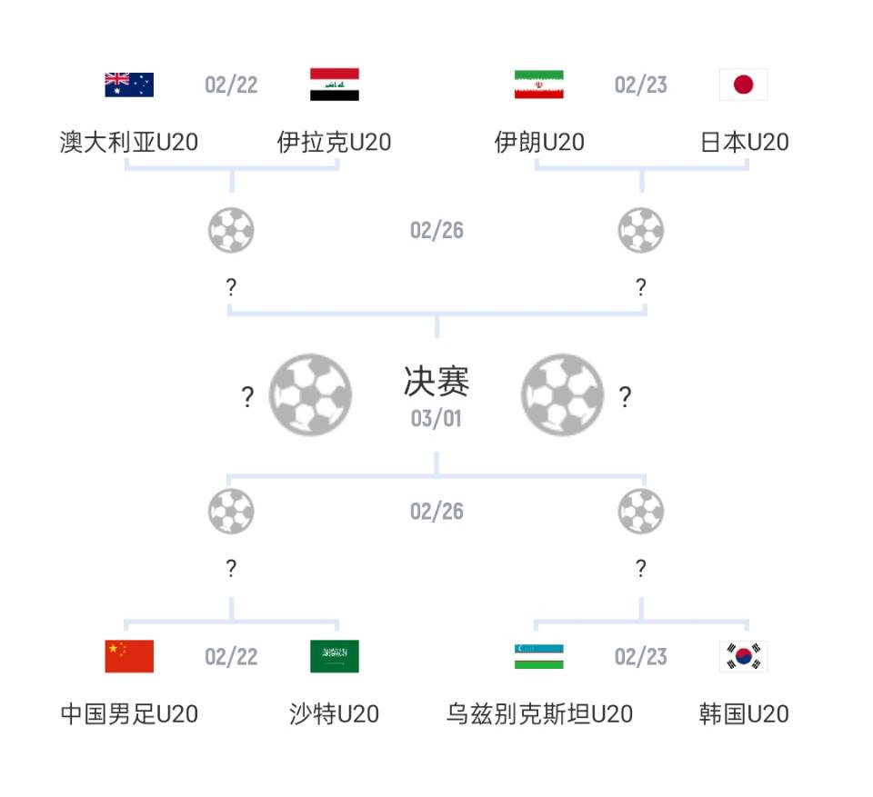 U20亚洲杯1/4决赛对阵:国青vs沙特,日本vs伊朗